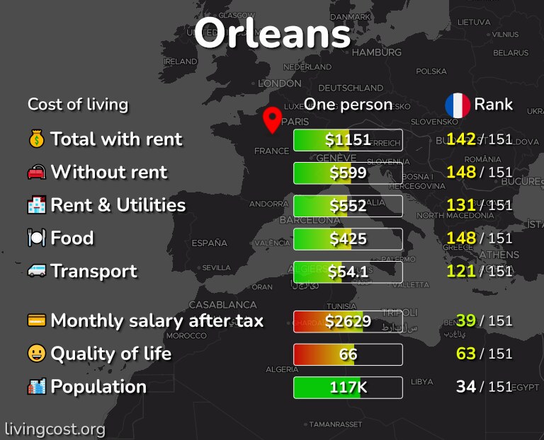 Cost of living in Orleans infographic