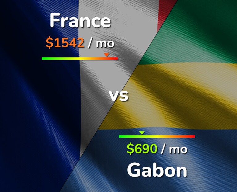 Cost of living in France vs Gabon infographic