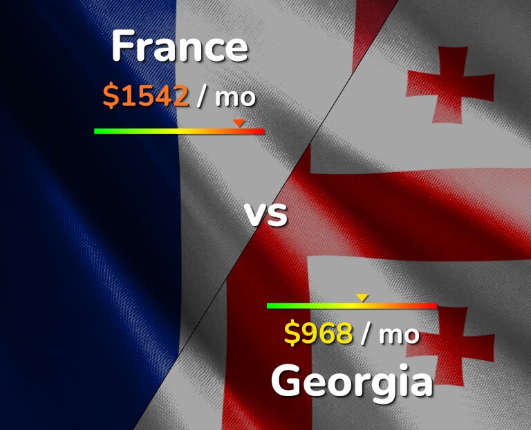 Cost of living in France vs Georgia infographic
