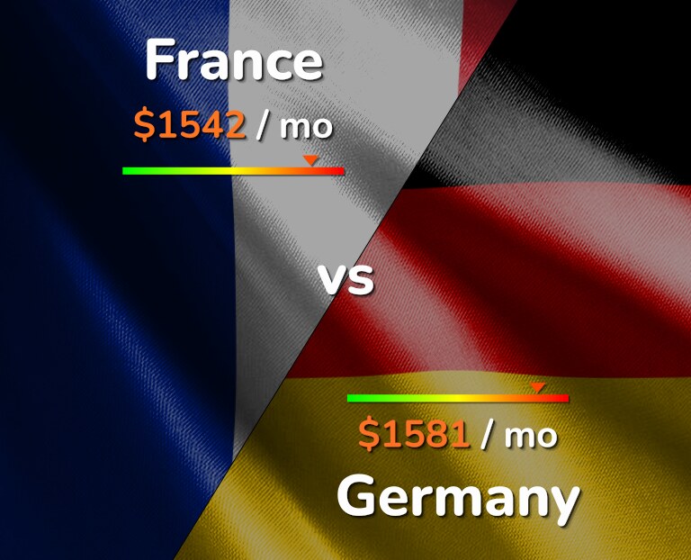 Cost of living in France vs Germany infographic