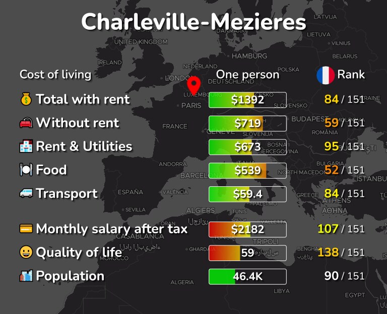 Cost of living in Charleville-Mezieres infographic