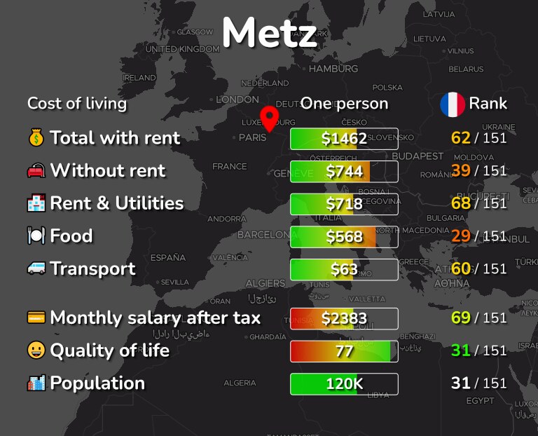 Cost of living in Metz infographic