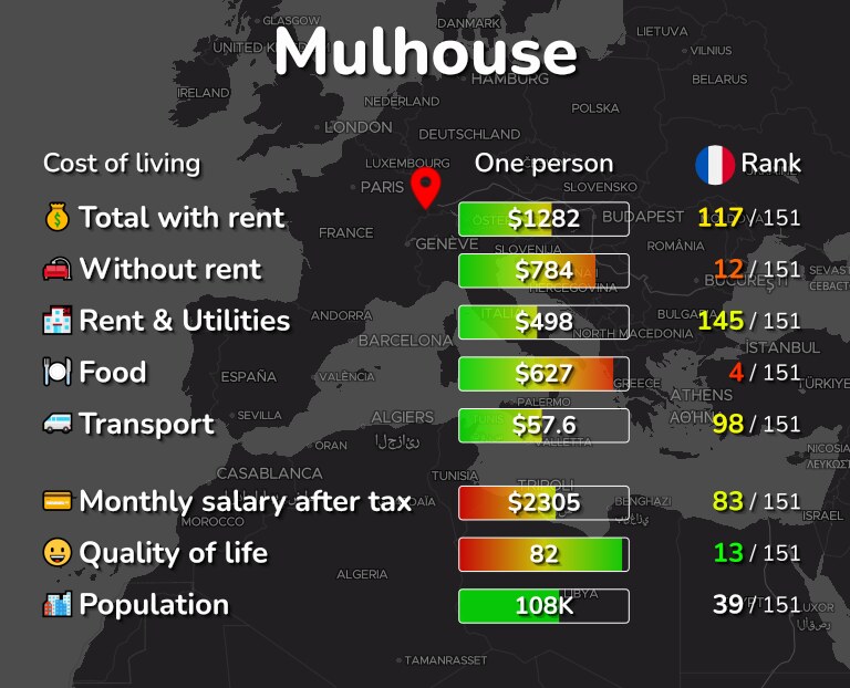 Cost of living in Mulhouse infographic