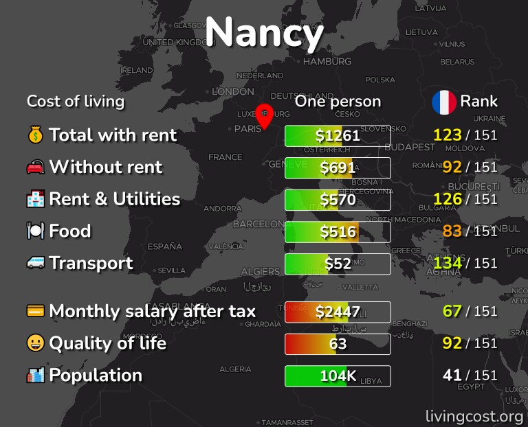 Cost of living in Nancy infographic