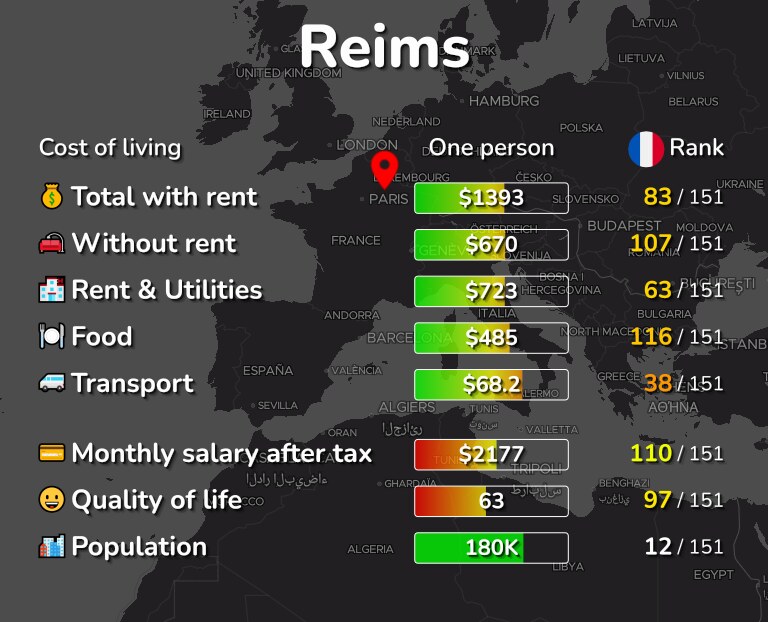 Cost of living in Reims infographic