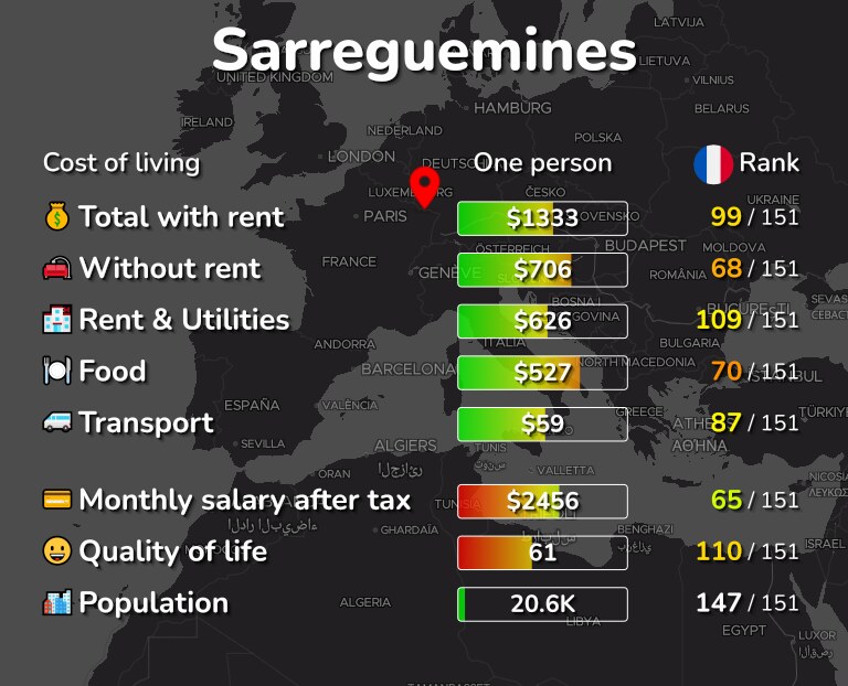 Cost of living in Sarreguemines infographic