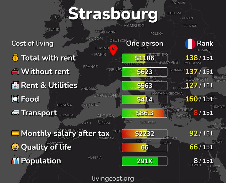 Cost of living in Strasbourg infographic