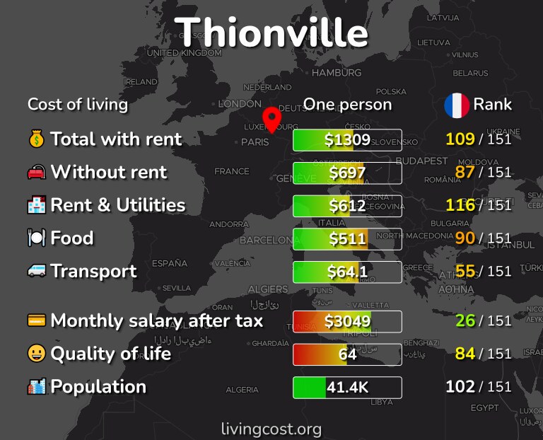 Cost of living in Thionville infographic