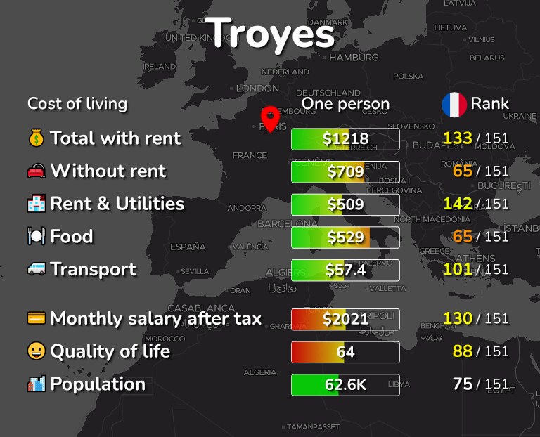 Cost of living in Troyes infographic