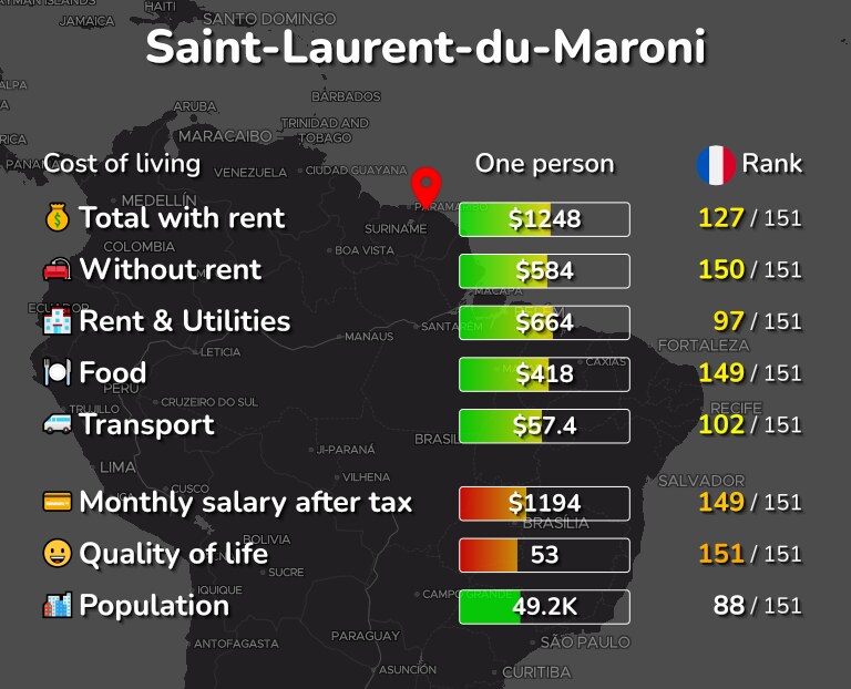 Cost of living in Saint-Laurent-du-Maroni infographic