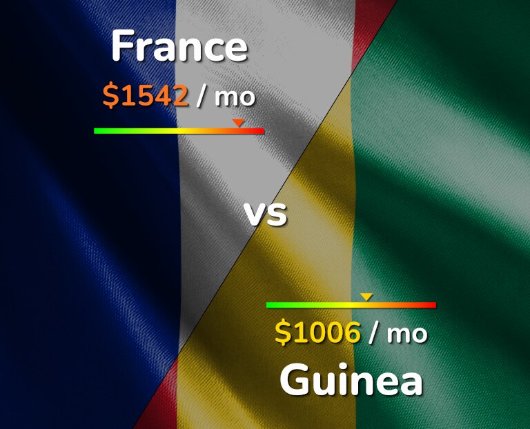 Cost of living in France vs Guinea infographic