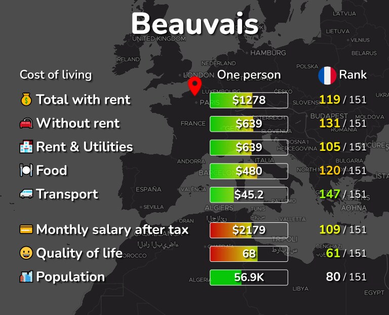 Cost of living in Beauvais infographic