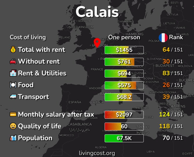 Cost of living in Calais infographic