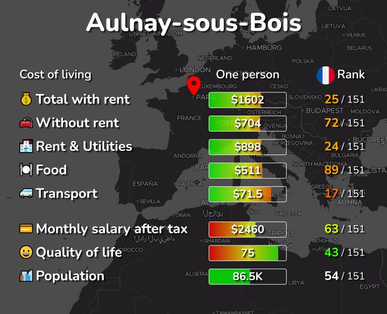 Cost of living in Aulnay-sous-Bois infographic