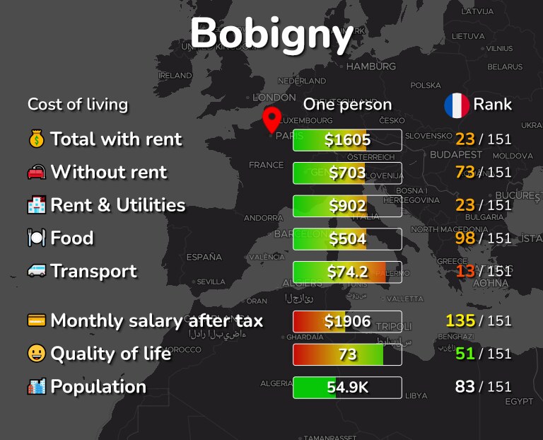 Cost of living in Bobigny infographic
