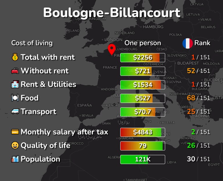 Cost of living in Boulogne-Billancourt infographic