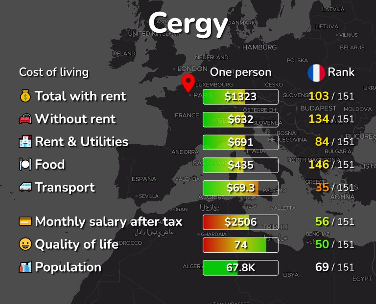 Cost of living in Cergy infographic