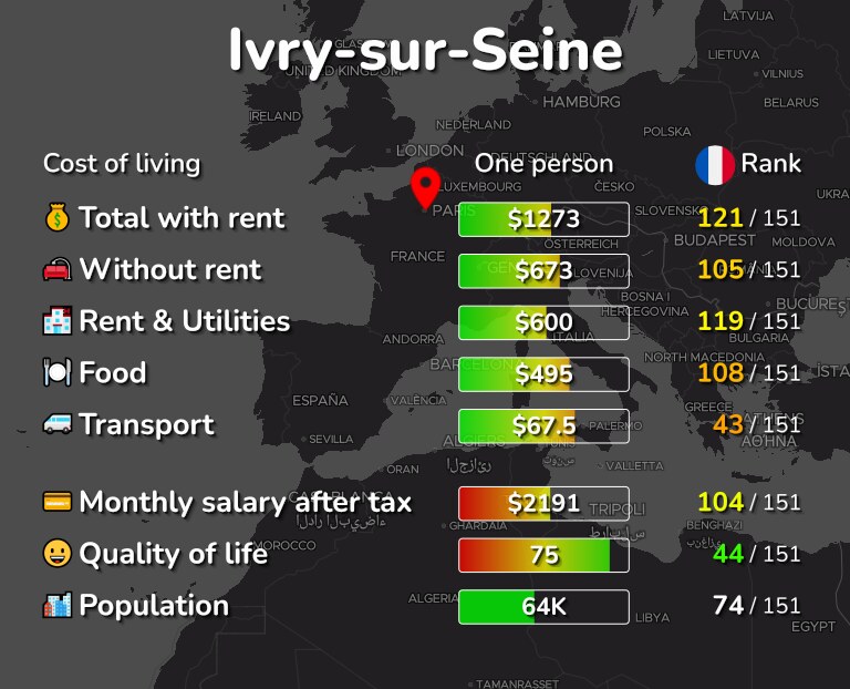 Cost of living in Ivry-sur-Seine infographic