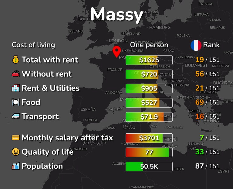 Cost of living in Massy infographic