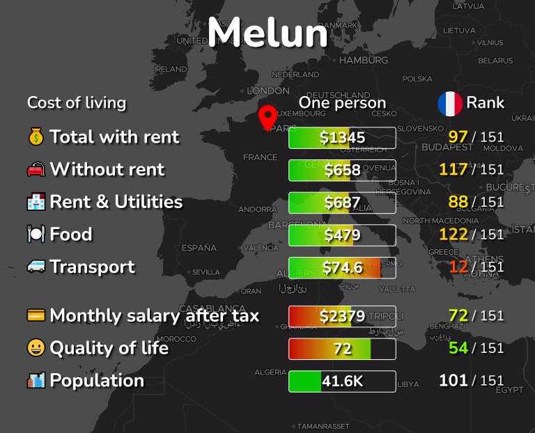 Cost of living in Melun infographic