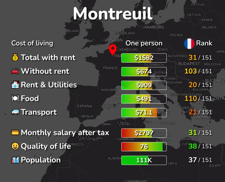 Cost of living in Montreuil infographic