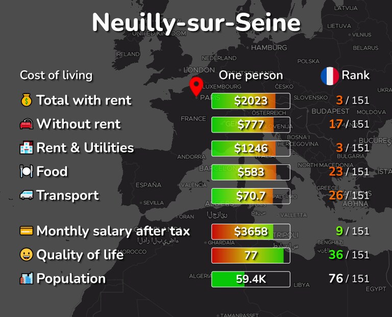 Cost of living in Neuilly-sur-Seine infographic