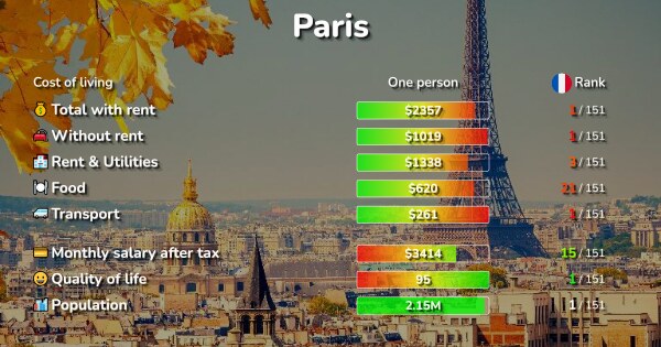 cost-of-living-prices-in-paris-ile-de-france-2024