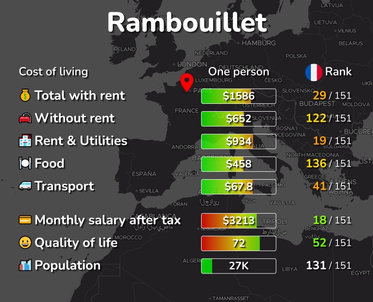 Cost of living in Rambouillet infographic