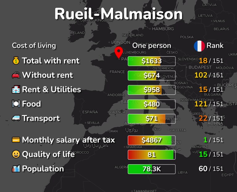 Cost of living in Rueil-Malmaison infographic