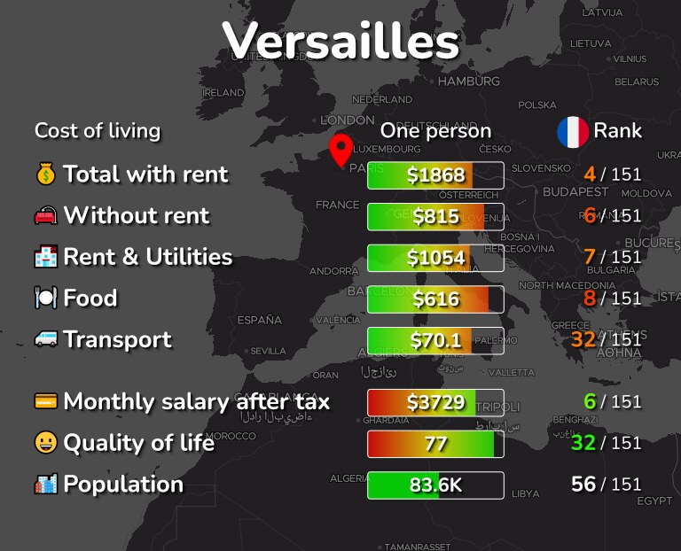 Cost of living in Versailles infographic