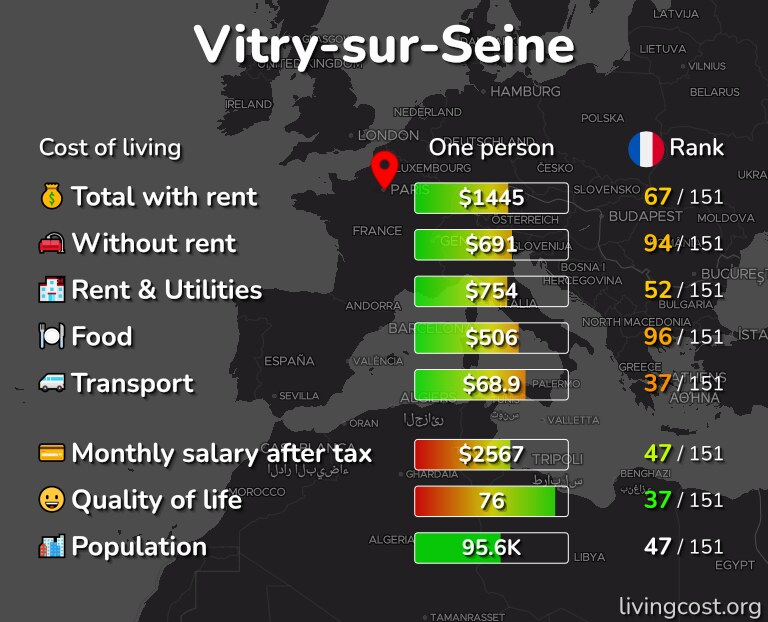 Cost of living in Vitry-sur-Seine infographic