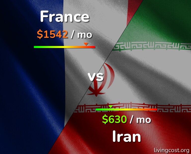Cost of living in France vs Iran infographic