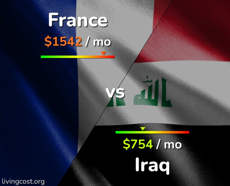 Cost of living in France vs Iraq infographic