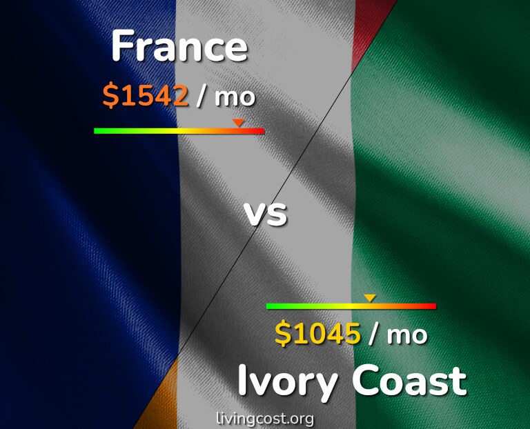 Cost of living in France vs Ivory Coast infographic