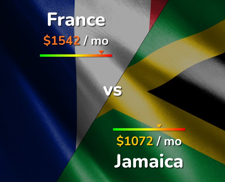 Cost of living in France vs Jamaica infographic