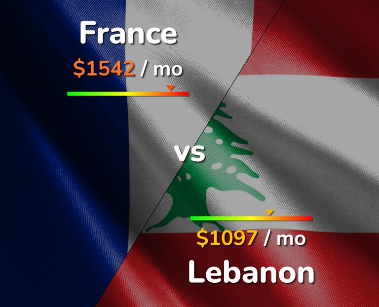 Cost of living in France vs Lebanon infographic