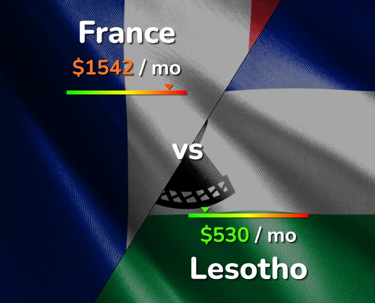 Cost of living in France vs Lesotho infographic