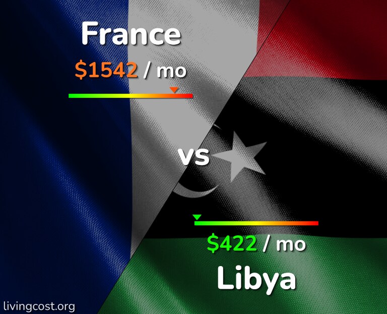 Cost of living in France vs Libya infographic
