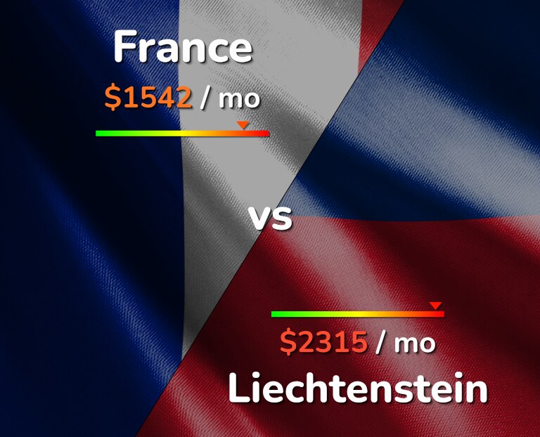 Cost of living in France vs Liechtenstein infographic