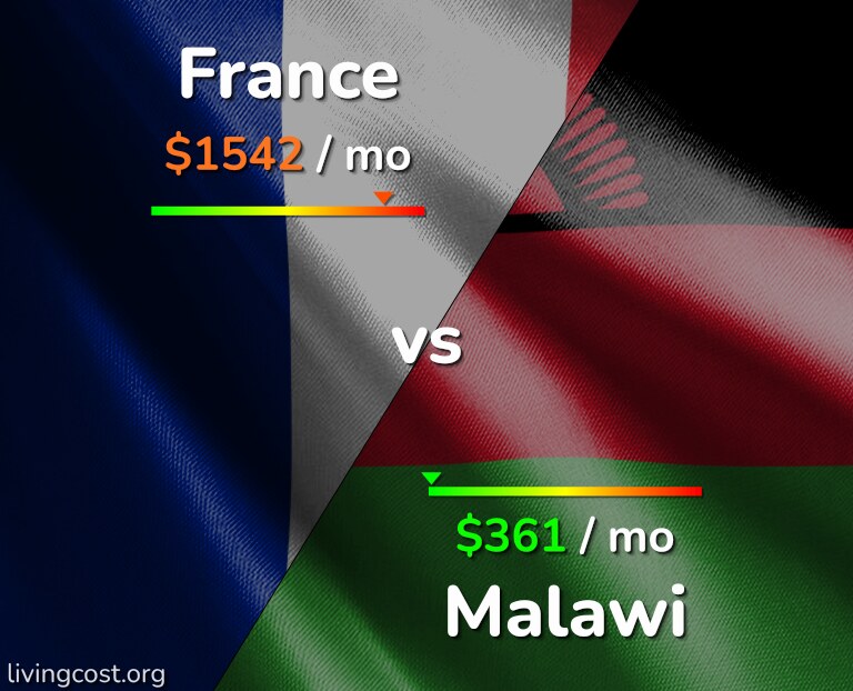 Cost of living in France vs Malawi infographic