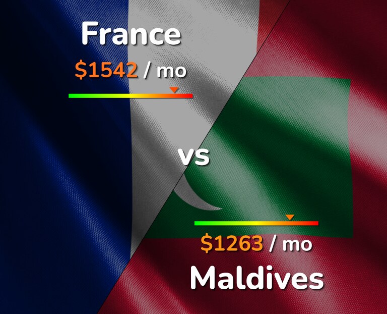Cost of living in France vs Maldives infographic