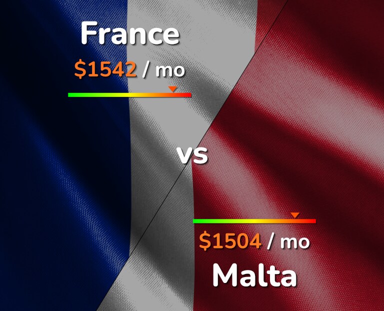 Cost of living in France vs Malta infographic