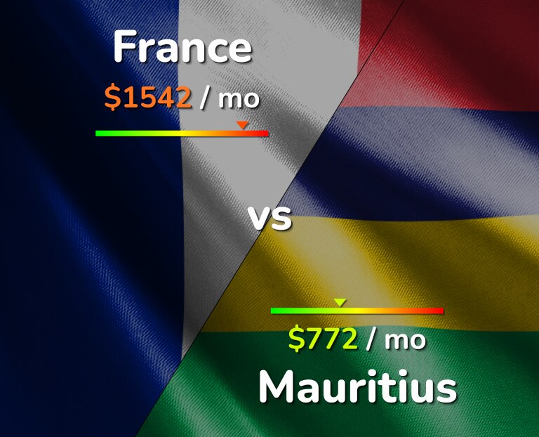 Cost of living in France vs Mauritius infographic
