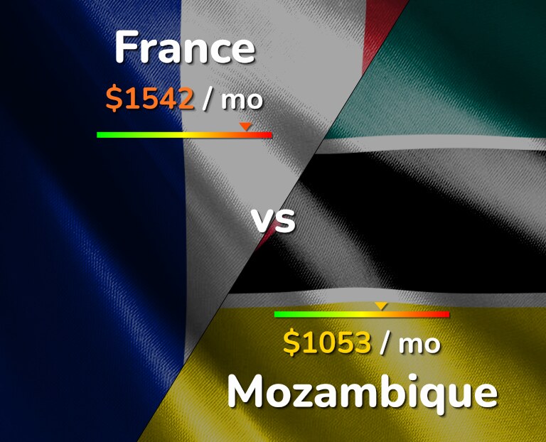 Cost of living in France vs Mozambique infographic