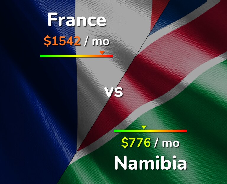 Cost of living in France vs Namibia infographic