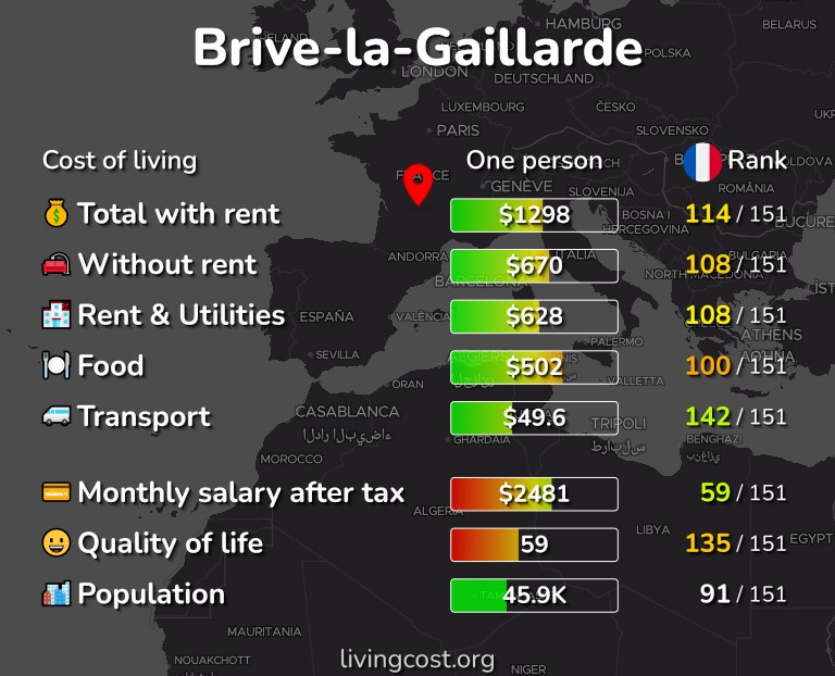 Cost of living in Brive-la-Gaillarde infographic
