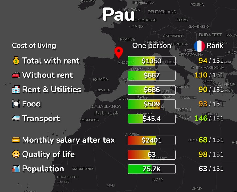Cost of living in Pau infographic
