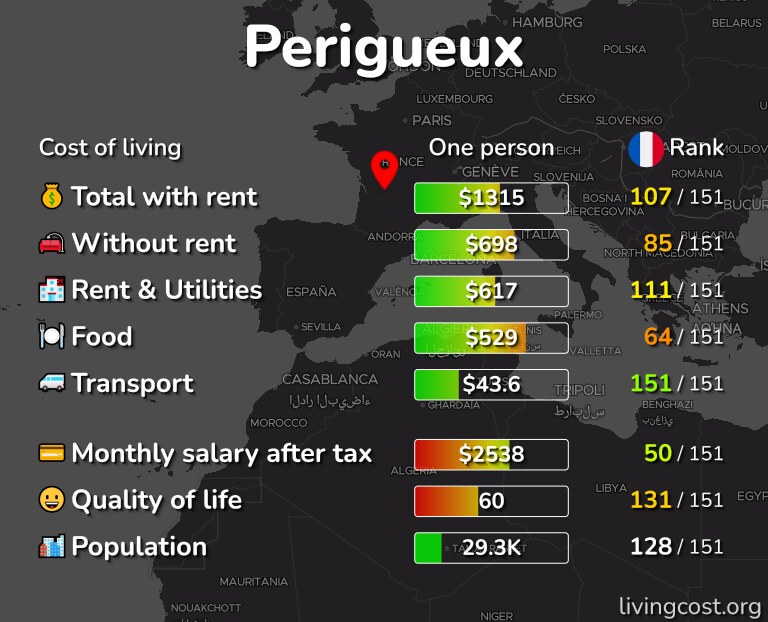 Cost of living in Perigueux infographic