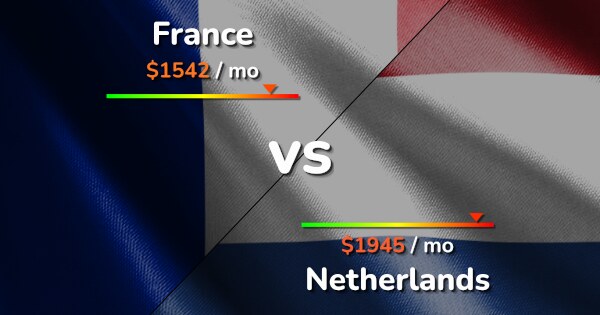 France vs Netherlands comparison: Cost of Living & Prices