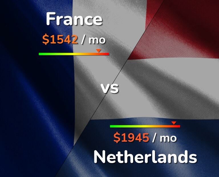 Cost of living in France vs Netherlands infographic